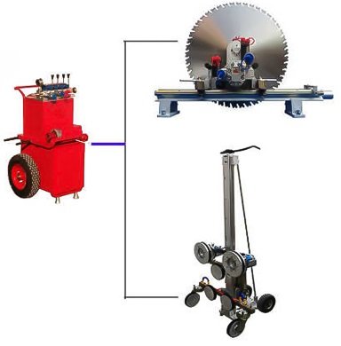 hydraulic sawing system